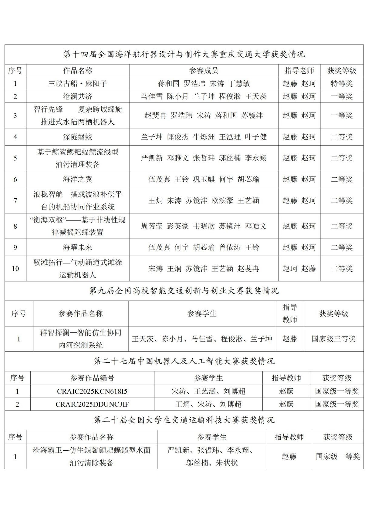 我校航运与船舶工程学院师生暑期在全国多项高水平赛事中喜获佳绩 (1)_01